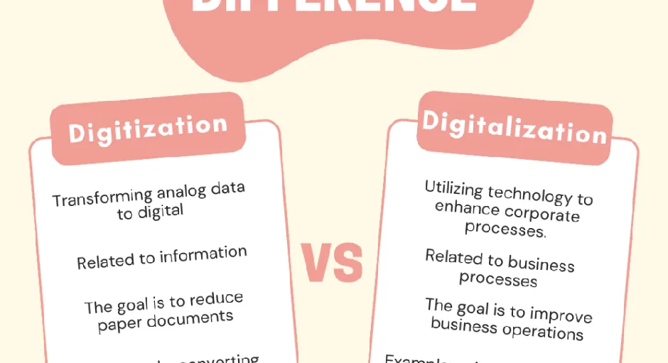 Business process digitization meeting
